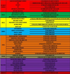 Los datos macroeconómicos americanos y su efecto en los activos financieros
